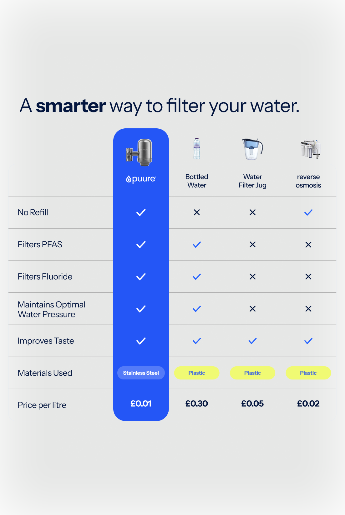 Puure® 3.0 Tap System (CRO)